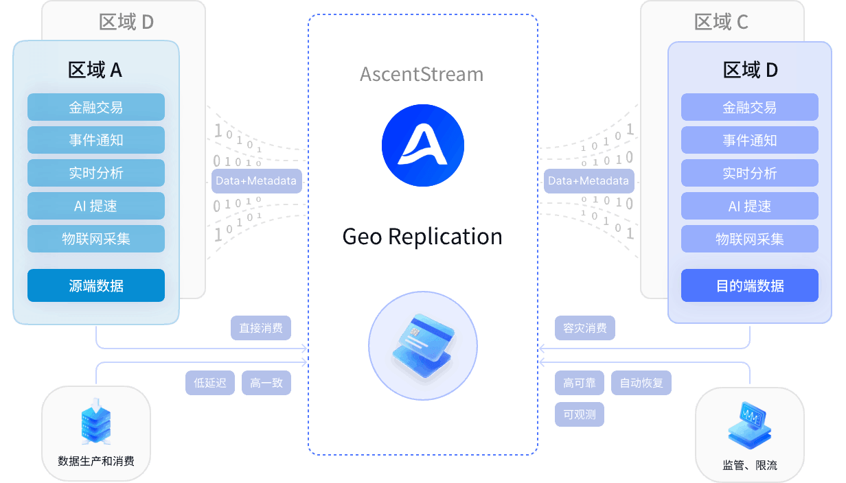 ASP GEO 架构设计示意图